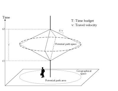 Picture of the particular STP.